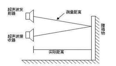 常見的傳感器有哪幾種類型